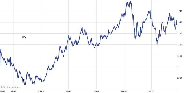 eurusd1