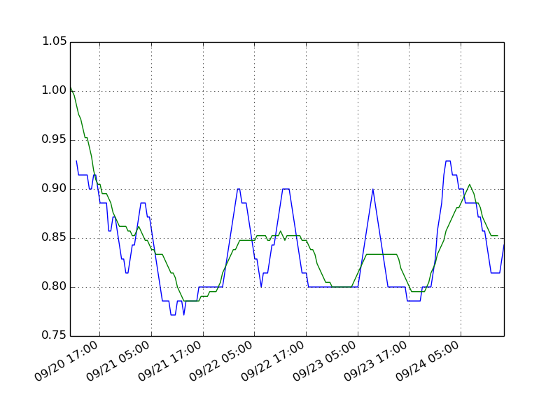 waveplot-r6103.py