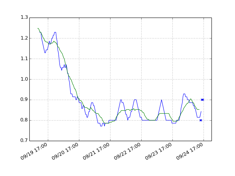 waveplot-r6123.py