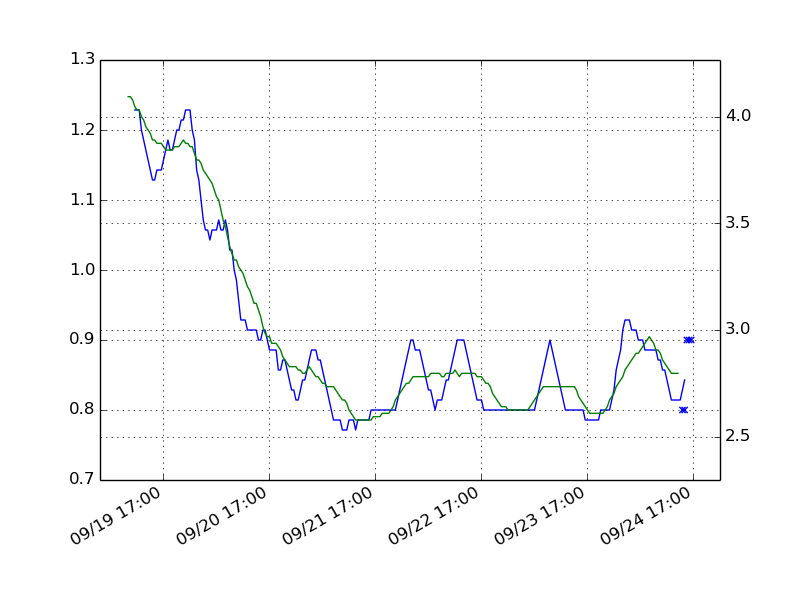 waveplot-r6176.py