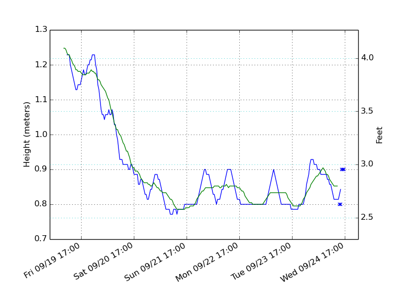 waveplot-r6178.py